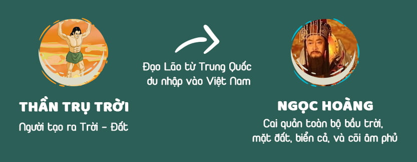 than tich Ngoc Hoang Thuong De