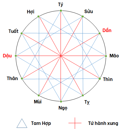 Thien can dia chi 1993 va nu 1998